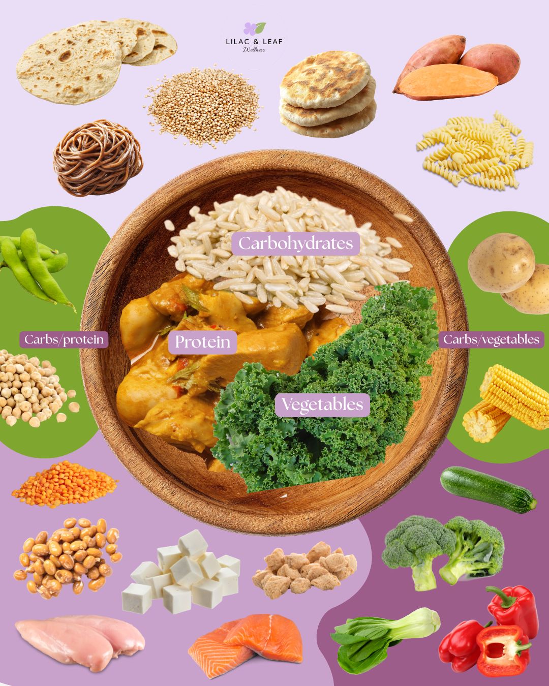 Family Meal Planning PDF